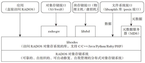 高效管理海量数据！忆联 SSD 为分布式块存储提供极致性能