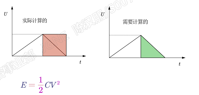 【山东精工·技术讲堂】 超级电容器理论介绍