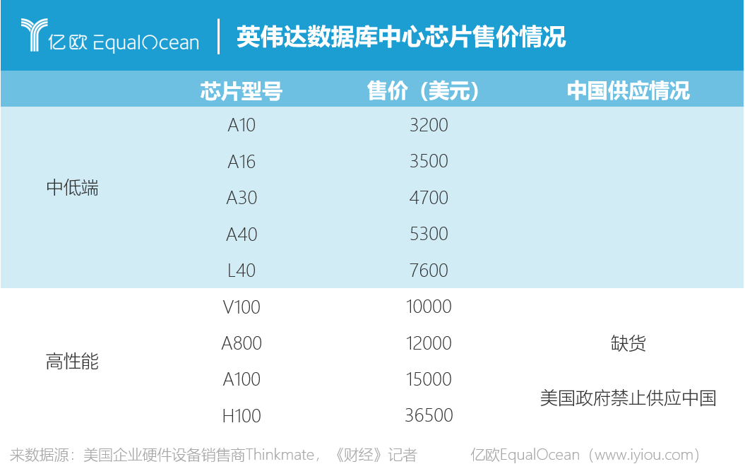 AI“大跃进”，芯片还够吗？