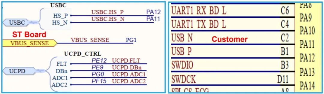 实战经验 | 基于 Azure USBx 开发 USB_OTG_HS MSC 应用的几个问题