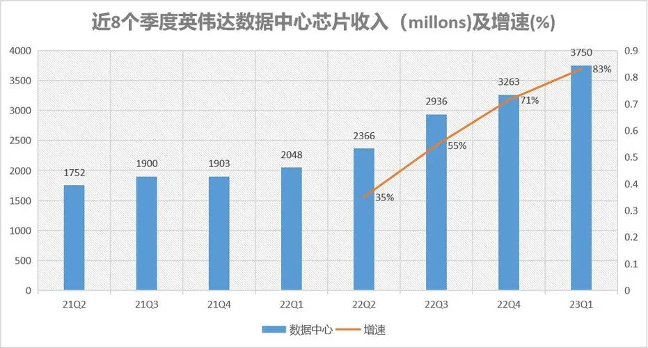 暴增265%！英伟达业绩惊人