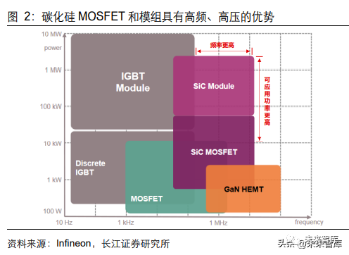 碳化硅行业研究：把握能源升级+技术迭代的成长机遇