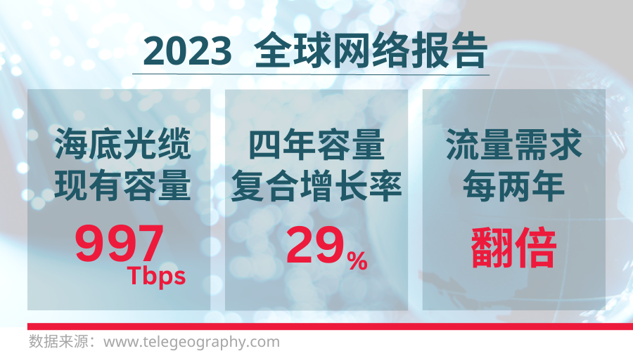 2023全球网络与云基础设施报告