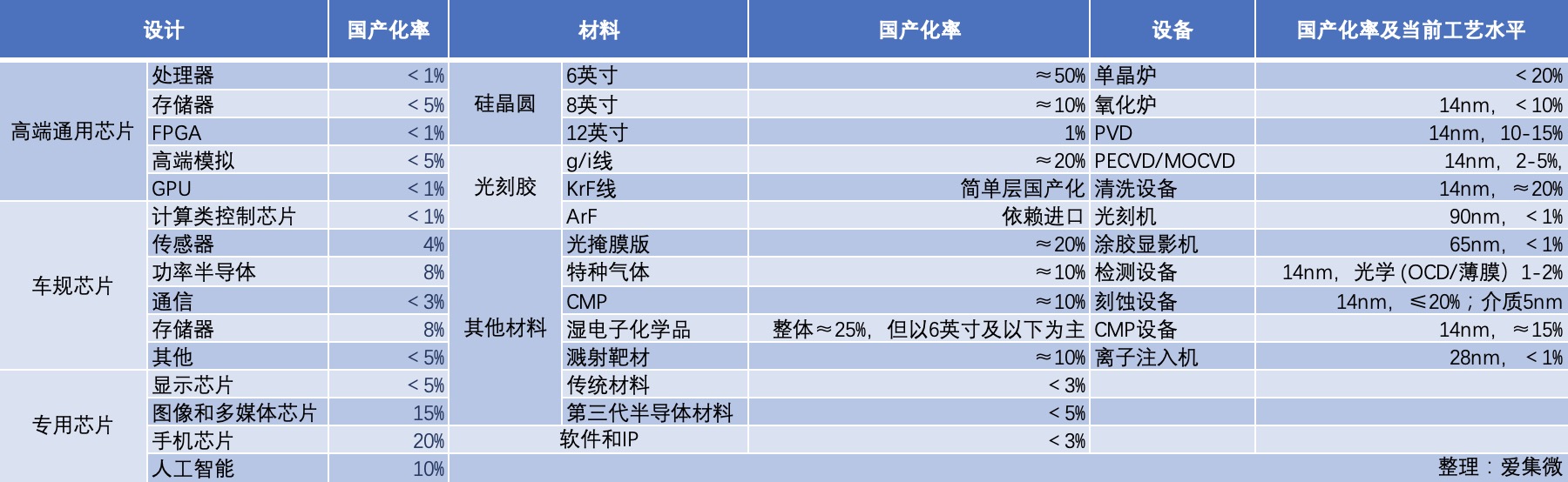 【芯视野】一位“出逃”创业者的自述：选边站让我被迫离开