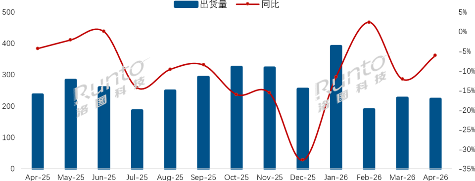 彩电市场量跌价涨，头部品牌占据八成份额