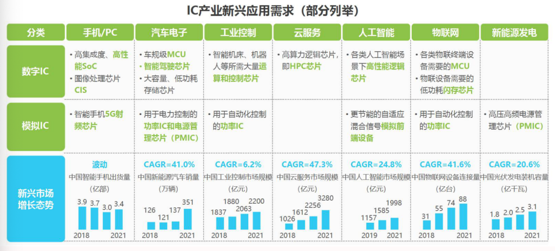 半导体/芯片人才趋势