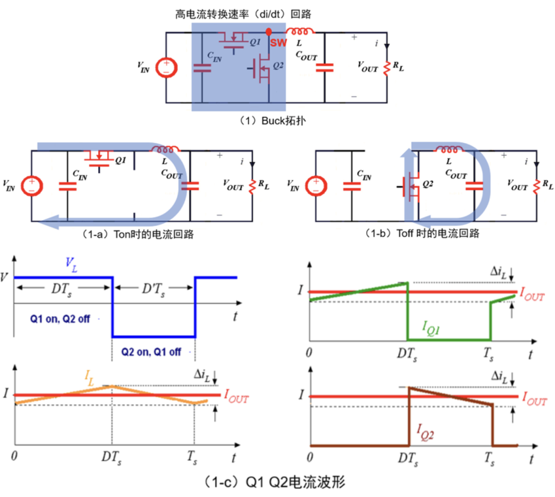 干货 | DC-DC电路中，PCB Layout 布局及注意事项