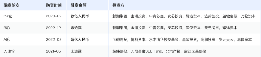 国内视点｜昕感科技连续完成两轮融资；晶盛机电发布6英寸双片式碳化硅外延设备；​清纯半导体研发基地正式启用