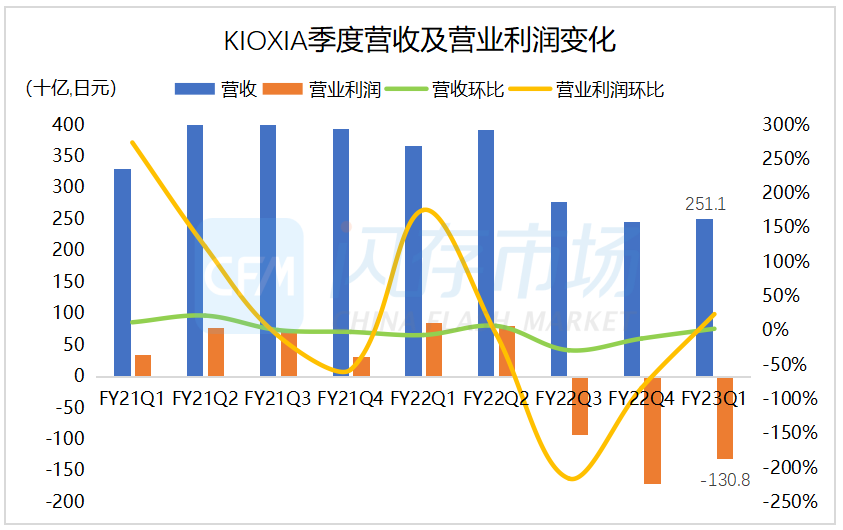 消息称铠侠考虑裁员