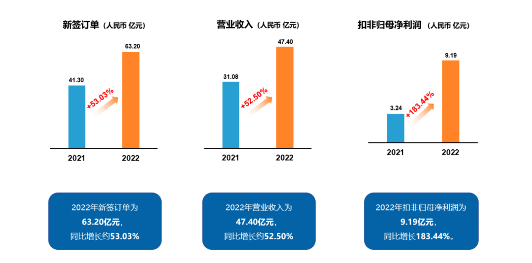 年报观察：国产半导体设备要起飞了？