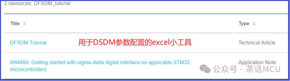 STM32 DFSDM应用技术资料介绍分享
