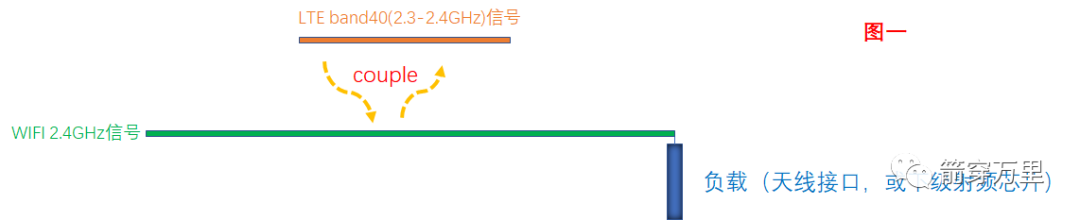 Power coupler VS Power detector，这个好区分了……