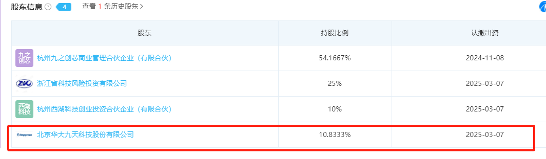 华大九天投资国产EDA新锐企业九之星