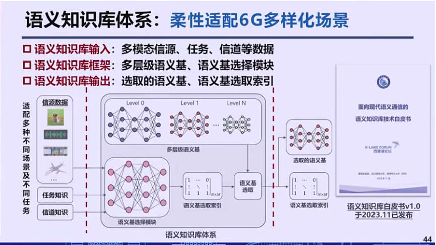 语义通信：会成为6G关键技术吗？