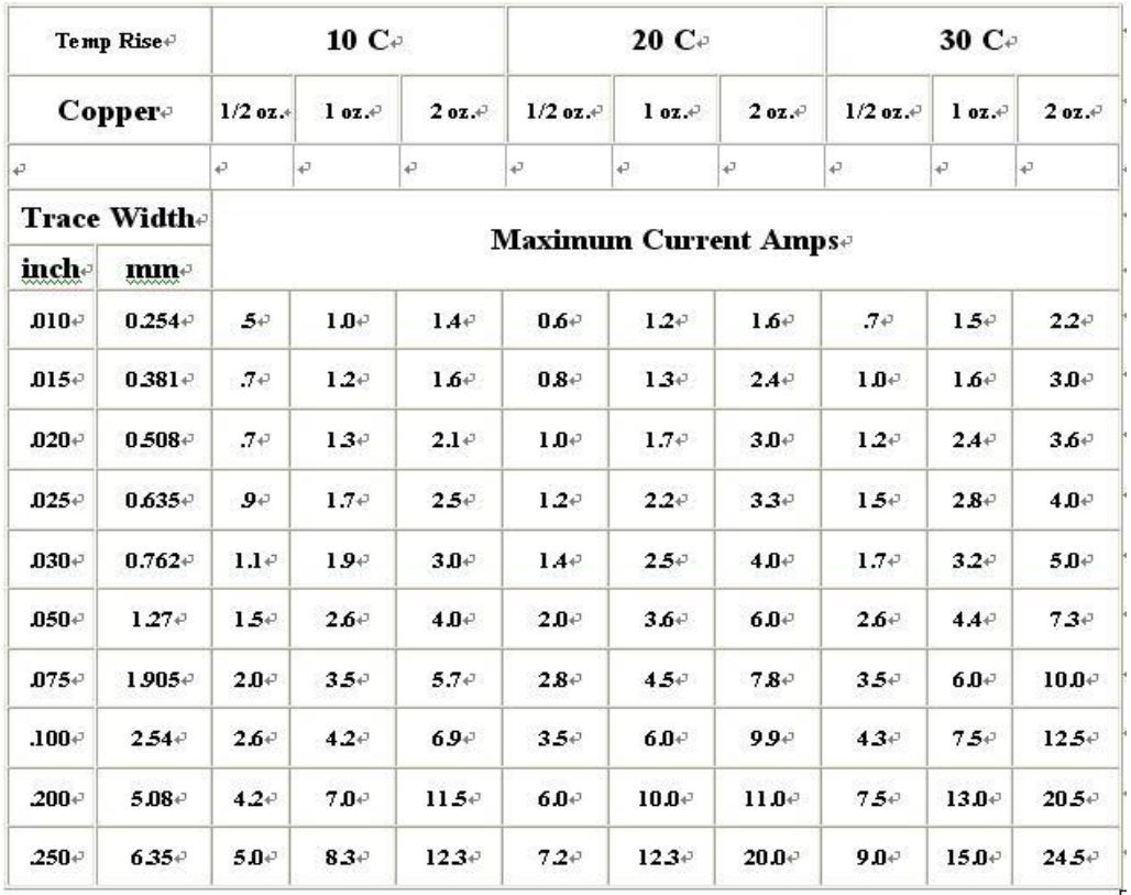 干货 | PCB 线宽与电流关系，查表与计算！