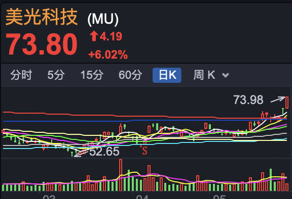 半导体，继续涨疯！