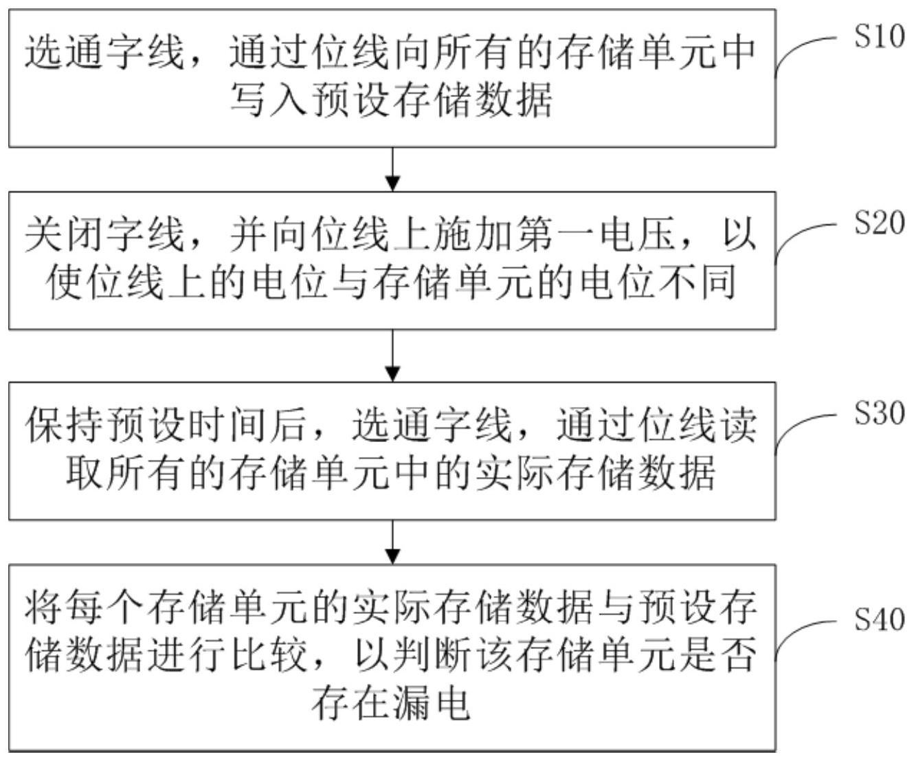 长鑫存储“存储器的检测方法及存储器”专利公布