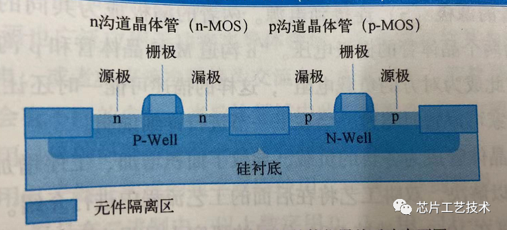 你还记得CMOS的工作原理吗