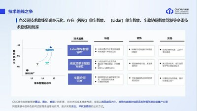 中汽创智：面向规模化量产的高阶智能驾驶系统研发与实践