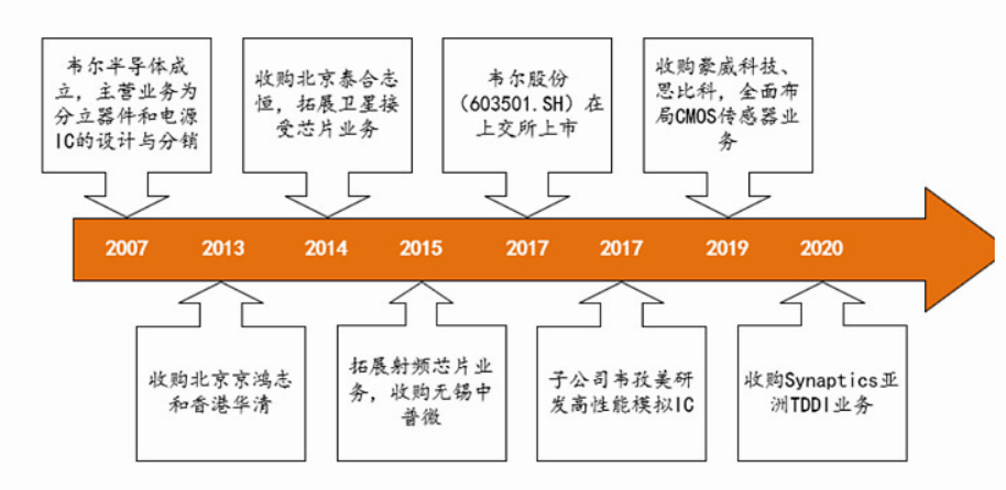 深圳老牌PE大动作，芯片全产业链投出2500亿