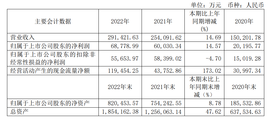 直击股东大会｜立昂微：硅晶圆价格趋于稳定，已看到半导体需求拐点