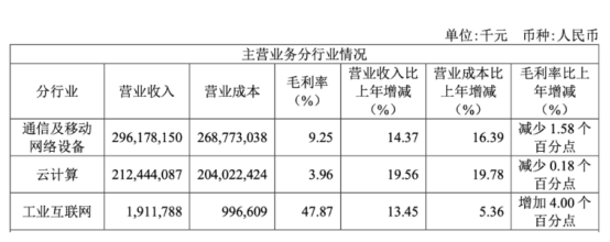 工业富联推出百亿分红