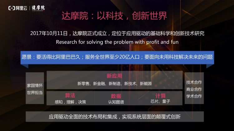 促进国内AI发展 阿里达摩院免费开放上百AI专利技术