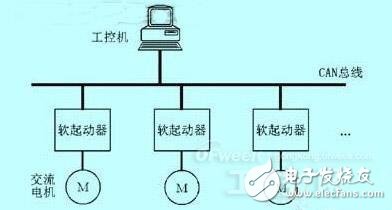 大神告知你：根据单片机的多电机软起动体系