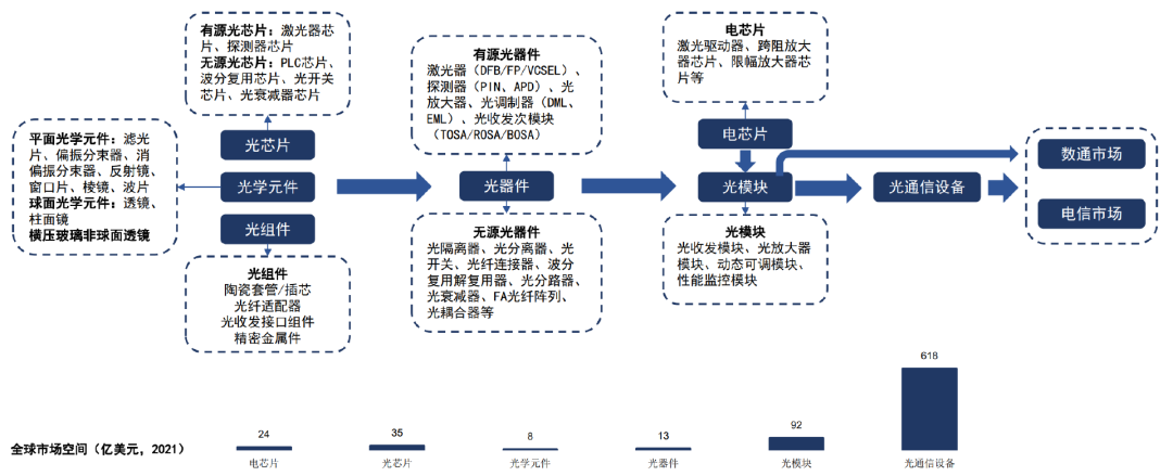 英伟达吃肉，光模块喝汤？