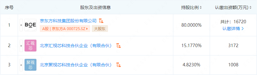千亿巨头2亿成立新公司，涉及半导体制造！