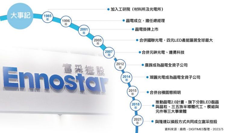 富采李秉杰：友达助阵 量产起飞 两岸Micro LED进入生态系竞争