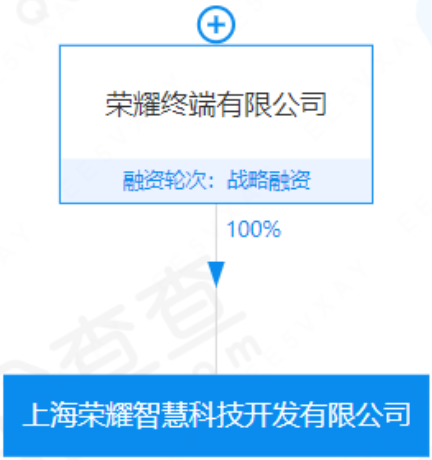 荣耀成立芯片设计公司！