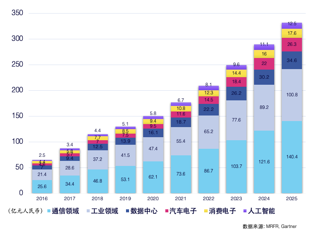 对话芯璐：开源创“芯”，打造FPGA的“王者之路”