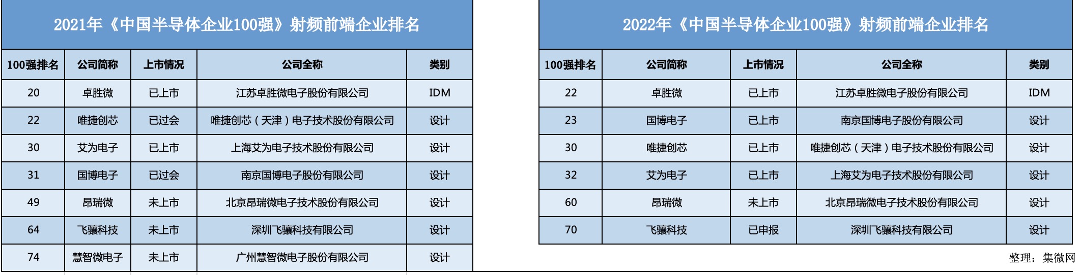 寒冬、破发、专利困扰，国产射频前端静待春天