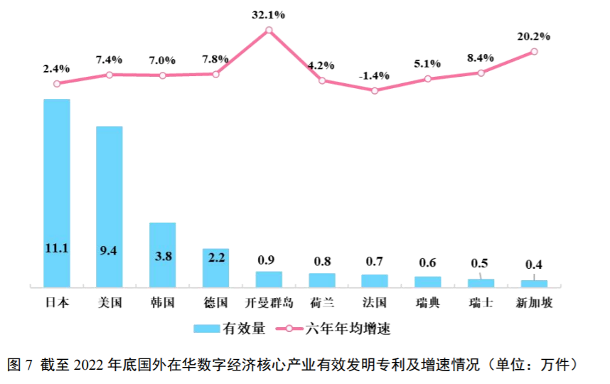 国知局报告：外企着力强化半导体等专利布局对我国技术攻关形成制约