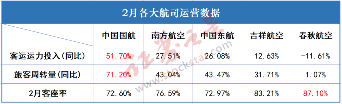 民航业困境反转在即？