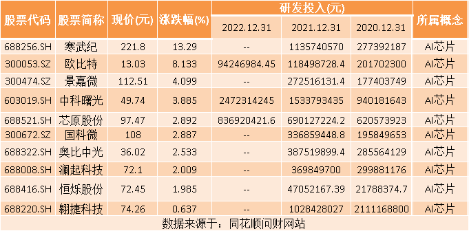 AI芯片概念是什么？（附十大概念股）