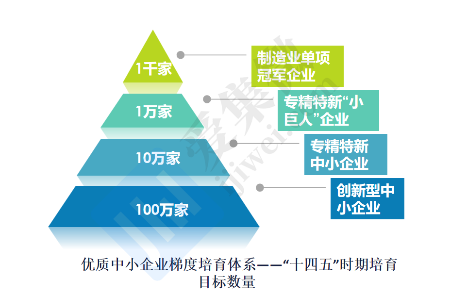 政策申报风向标｜一文读懂国家级制造业单项冠军认定