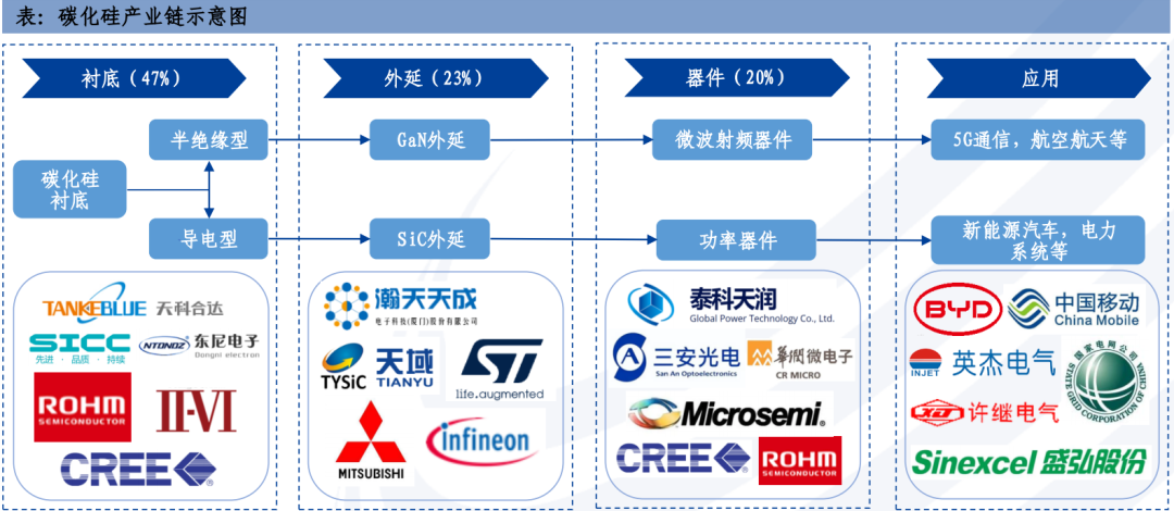 两年前的政策今“提现”，中国半导体外延片替代化加速