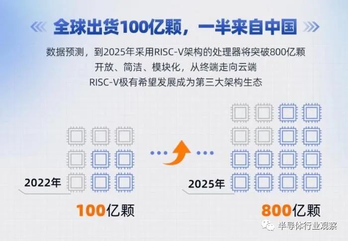RISC-V：等风来，借风势，乘风起