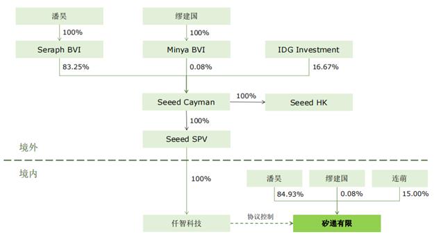 【IPO价值观】IDG等上市前退出股东名单，矽递科技首席CTO为高中学历
