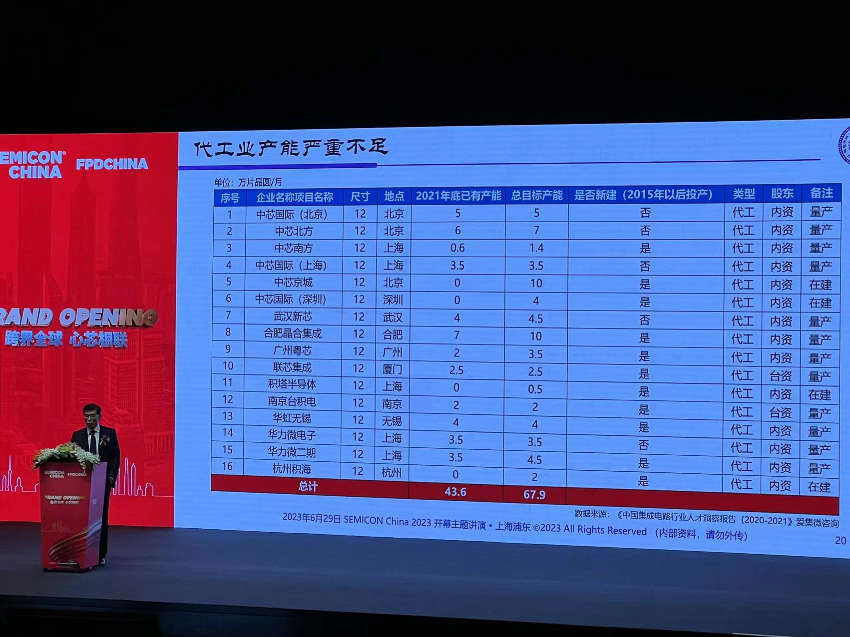 魏少军再强调：中国要推动半导体产业实现再全球化