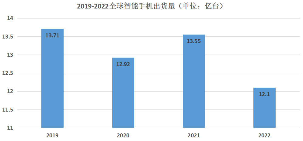 【芯视野】PA去库存临近尾声 2023或成模组化元年