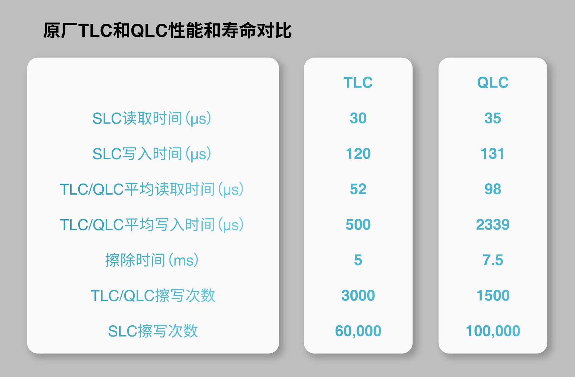 分区存储助力QLC应用到嵌入式存储设备