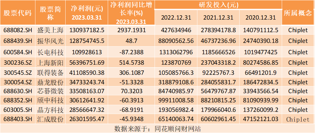 Chiplet概念是什么？（附十大概念股）