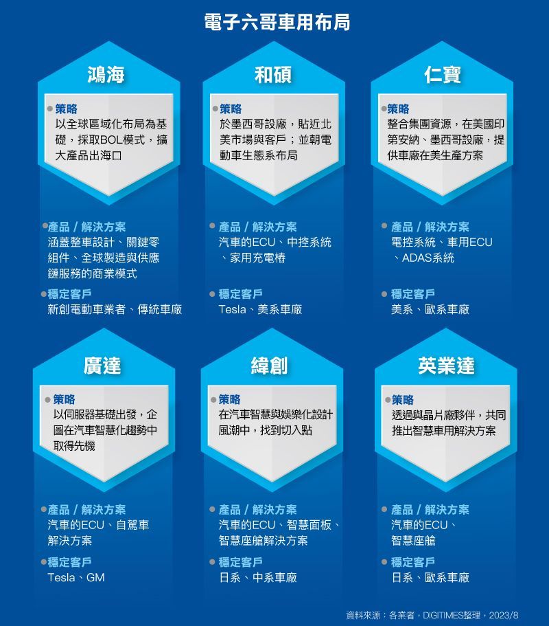 电子六哥沙场老将 如何撬开牢固的车用供应链？