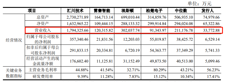 [大疆教父]李泽湘首个IPO，市值超200亿