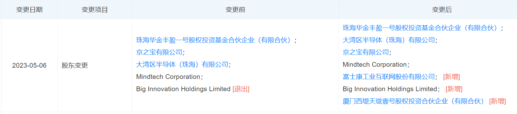 富士康投资芯片研发商京之映