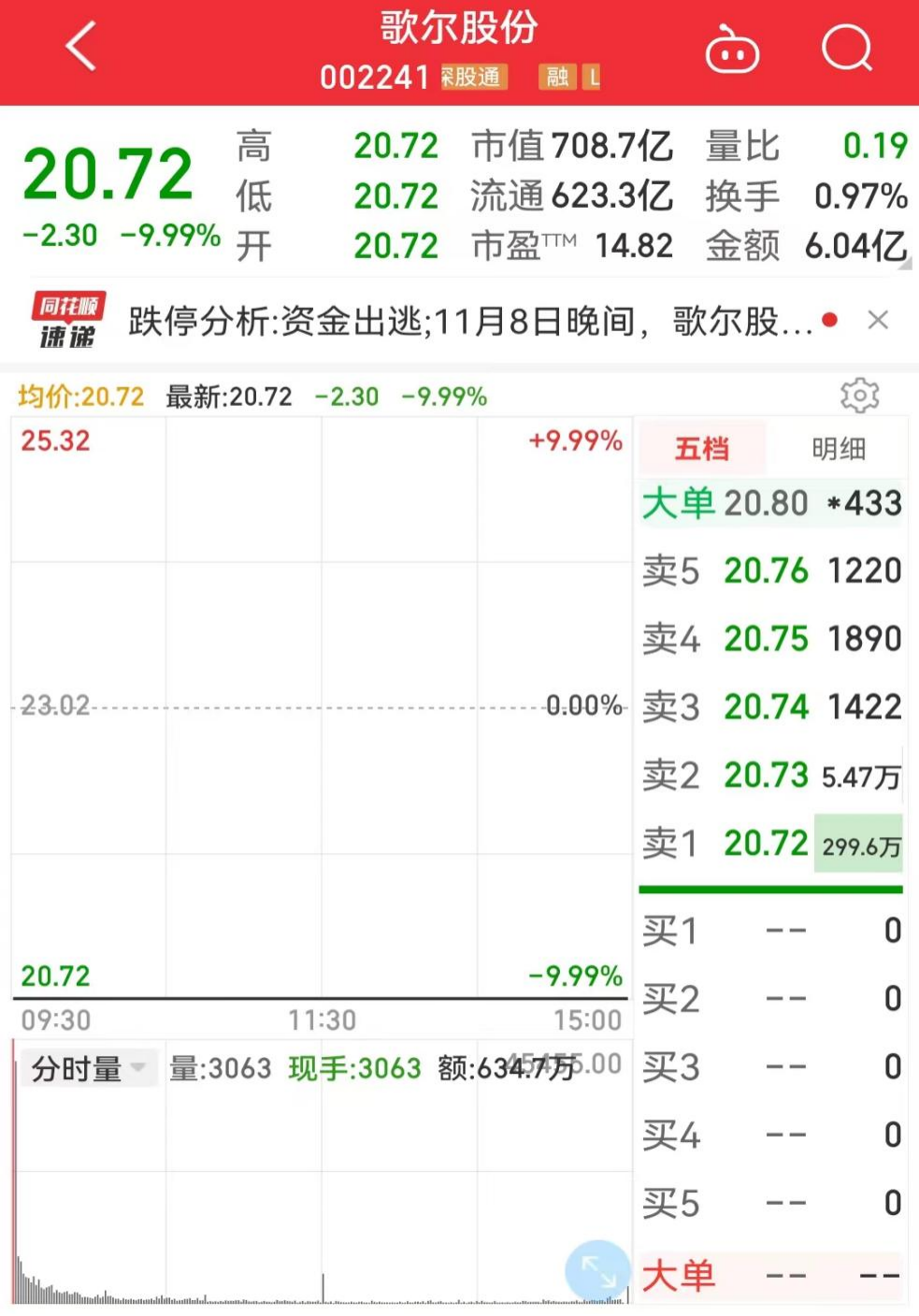 歌尔股份跌停，如何摆脱果链依赖找到「第二增长曲线」