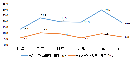 2022年底江苏省5G基站总数达18.7万个 全国排名第2位